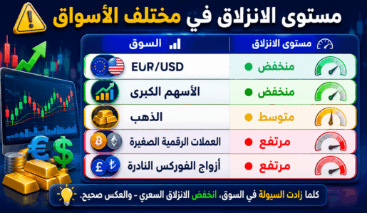 ما هو الانزلاق السعري في التداول؟