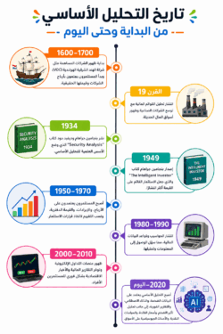 لتحليل الأساسي