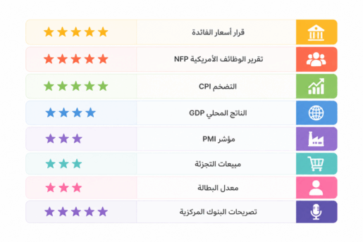 لتحليل الأساسي
