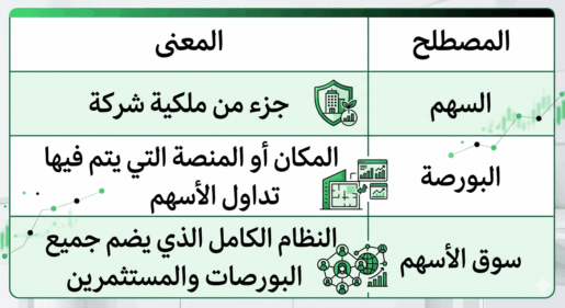 سوق الأسهم