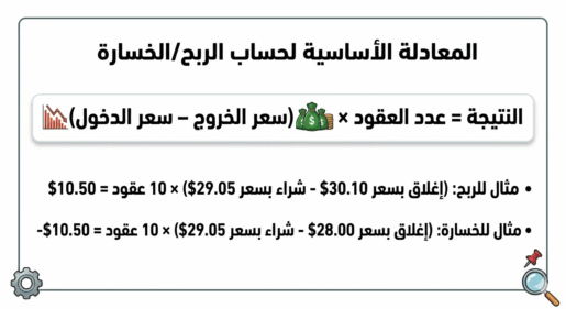 عقود الفروقات